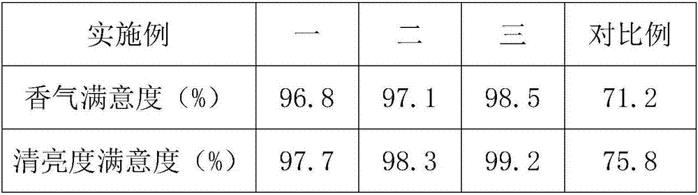 Coarse grain tea and preparation method thereof