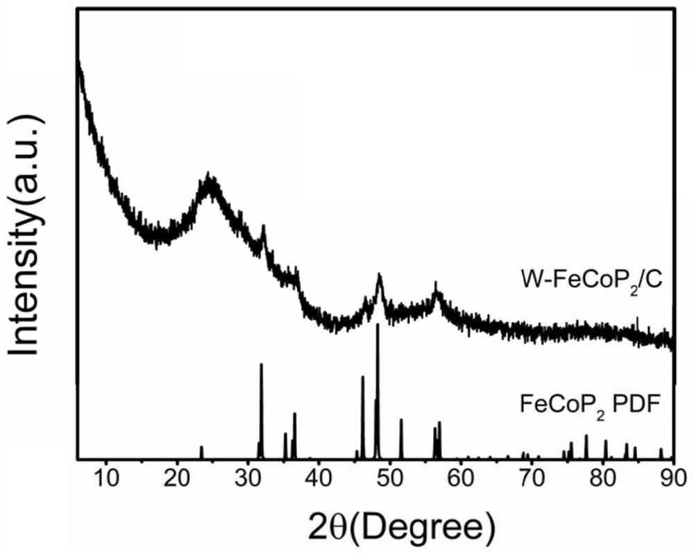 A carbon-coated tungsten-doped metal phosphide and its preparation method