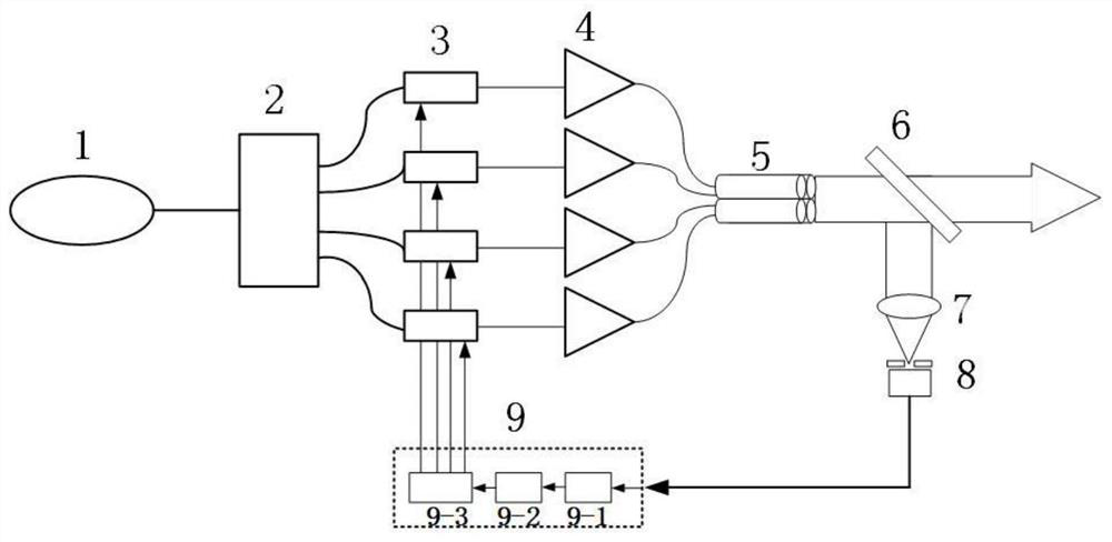 Laser Array Piston Phase Control Method