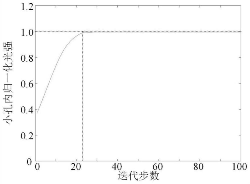 Laser Array Piston Phase Control Method