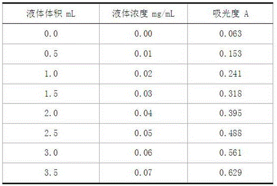 Method for preparing a kind of sugar-lowering and lipid-lowering tea bag by using the rhizome of P.