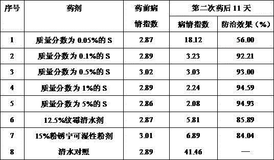 A kind of biological control method of rice sheath blight