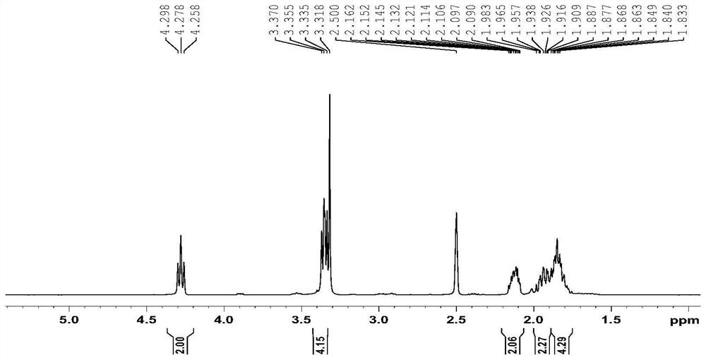 A method for measuring the content of l-prolinamide synthesis process impurities or its structural analogue reference substance