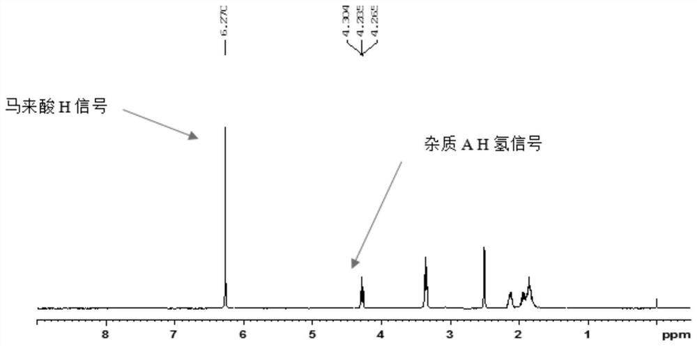 A method for measuring the content of l-prolinamide synthesis process impurities or its structural analogue reference substance