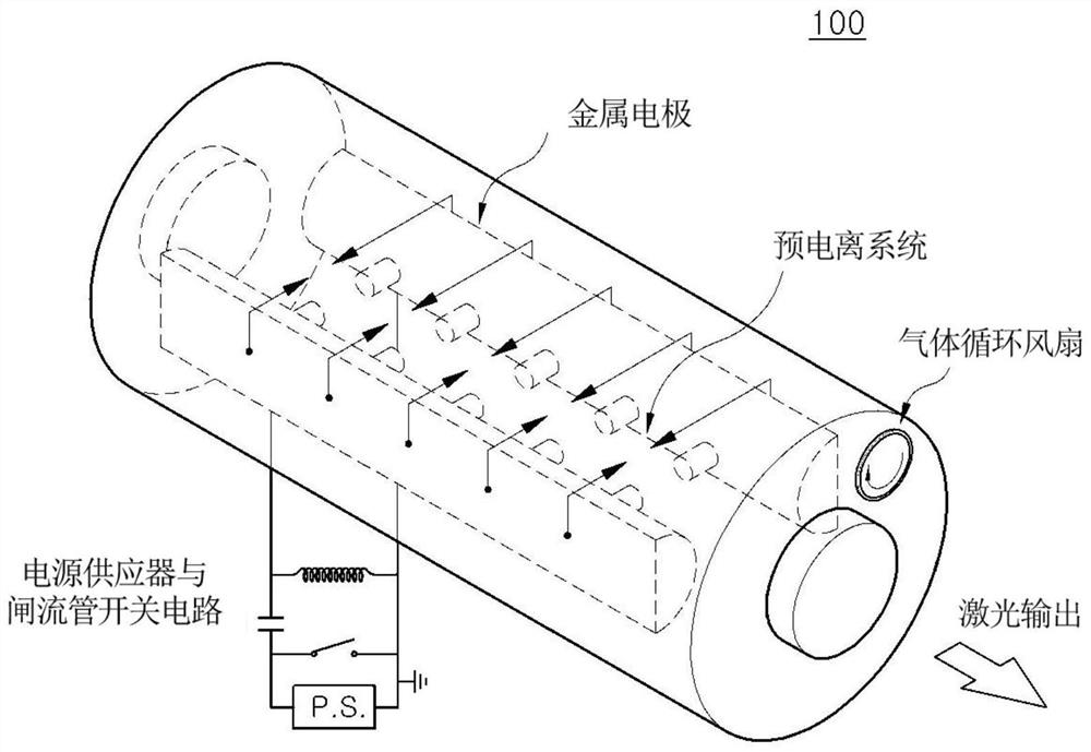 Apparatus for monitoring gas component of gas laser