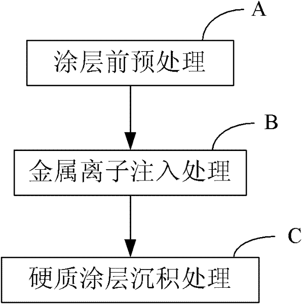Method for preparing composite hard coating on min-cutter and min-cutter