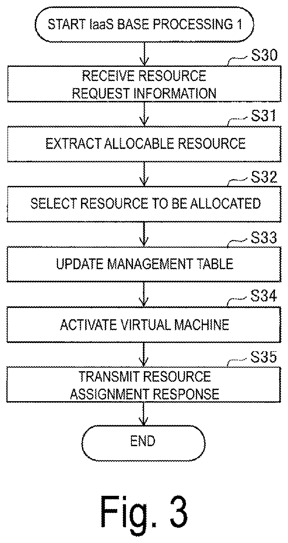 Virtual resource management device, virtual resource allocation method, and virtual resource allocation program