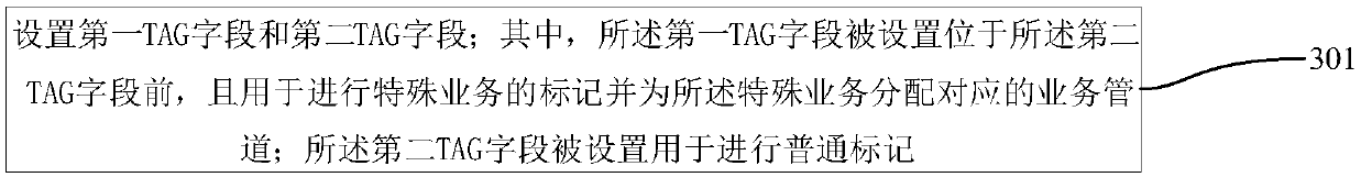 Ethernet frame configuration method and service pipeline distribution method and system