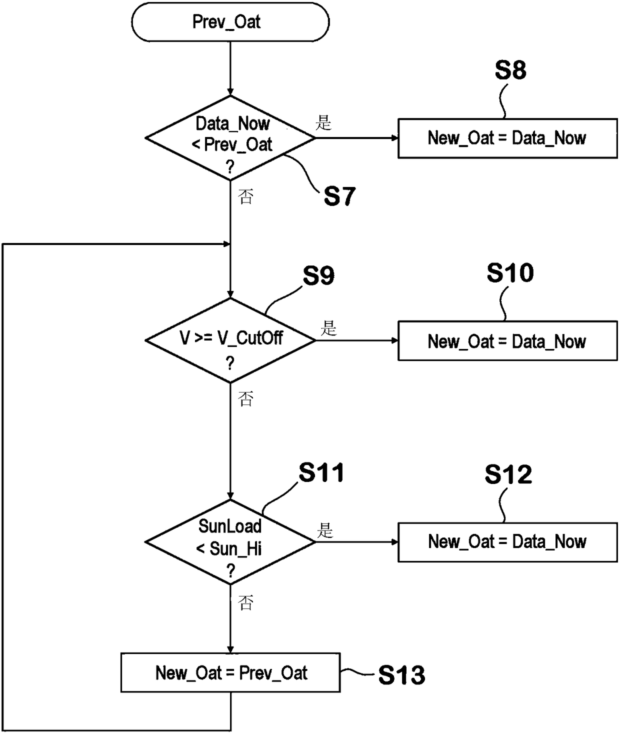 Method for determining the surrounding air temperature of a motor vehicle