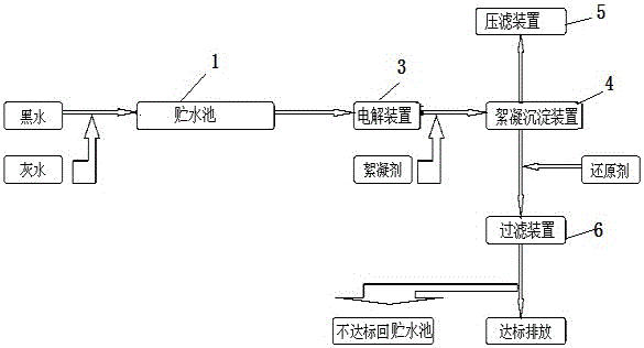 An electrolysis device and a marine sewage treatment system