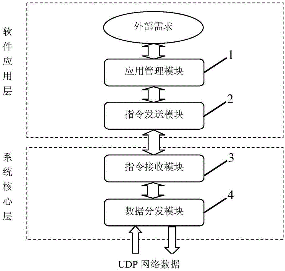 Network driver layer-based streaming media data distribution system