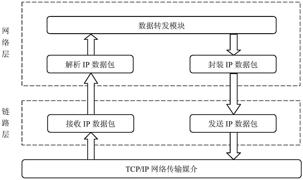 Network driver layer-based streaming media data distribution system