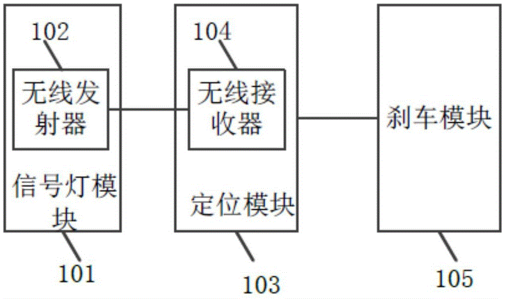 Bicycle braking system based on traffic signal lamp discrimination