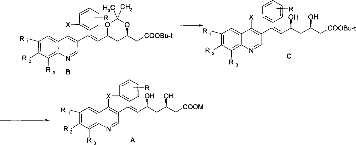 A kind of preparation method of quinoline compound and intermediate compound