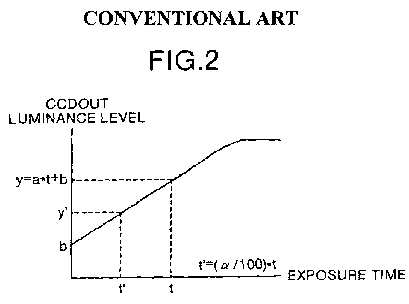 Level difference correcting method and image pick-up device using the method
