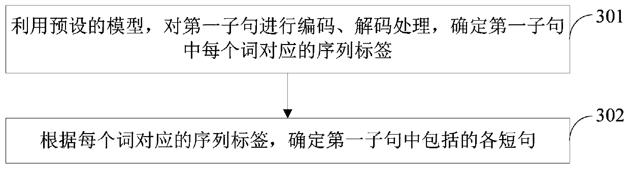 Comment data processing method and device, computer equipment and storage medium