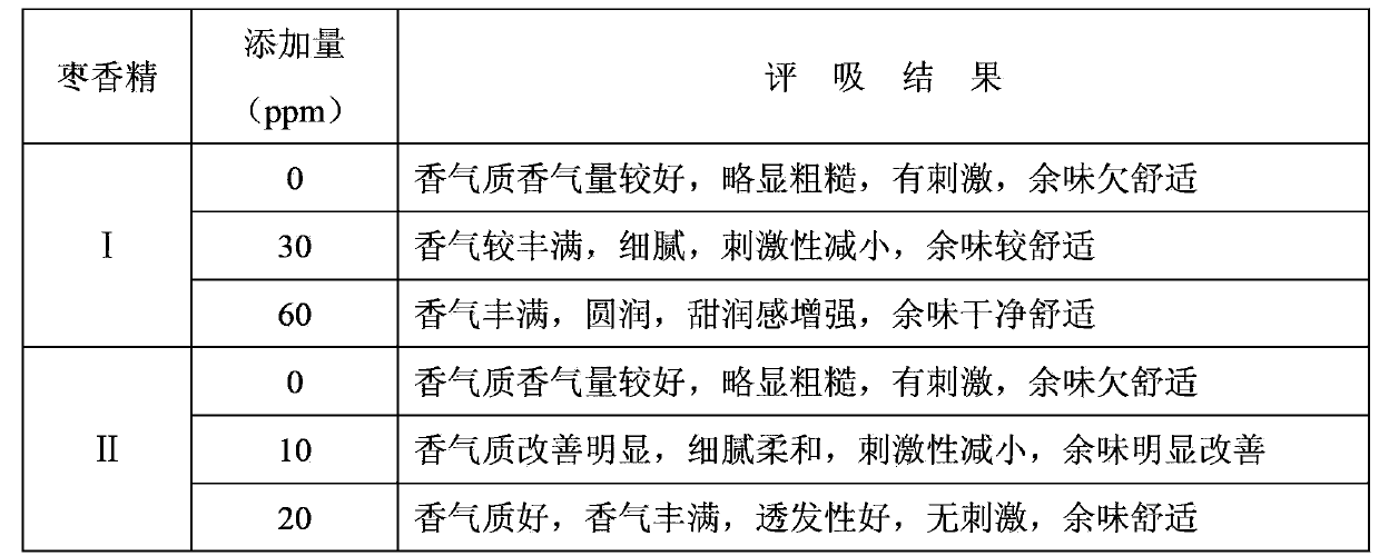 Baked-fragrance-type jujube essence and preparation method thereof