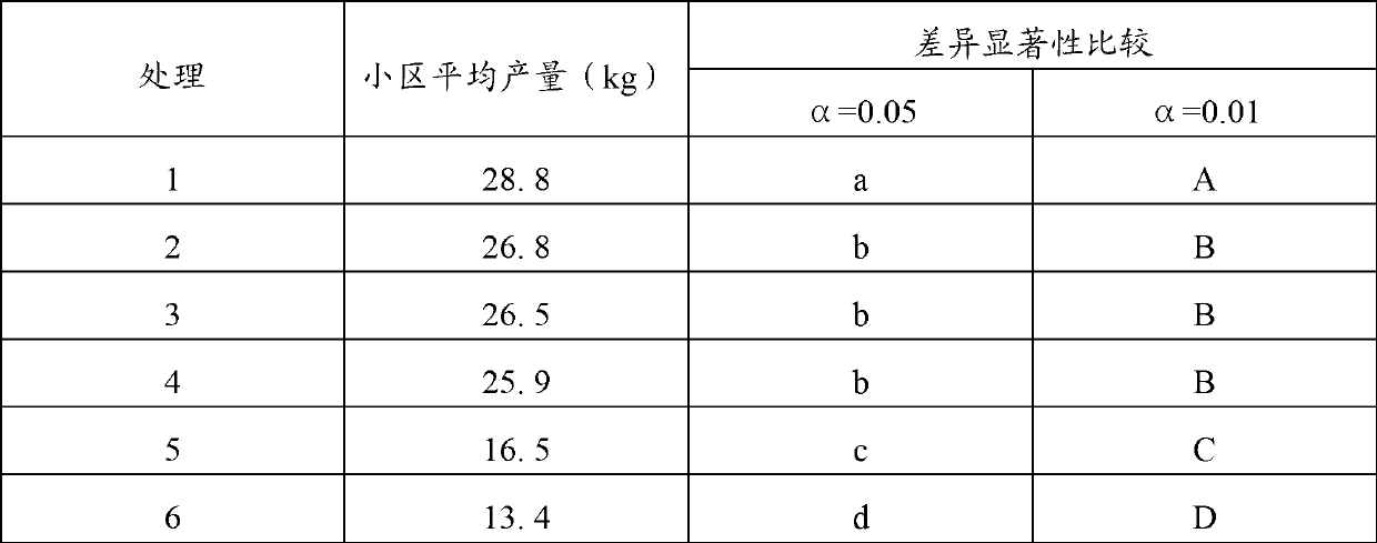 Effect-increasing loss-control agent for fertilizer and preparation method thereof