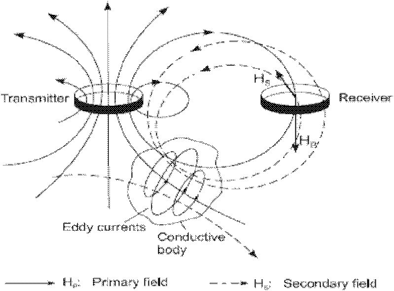 Long-lead source transient electromagnetic ground-air detecting method