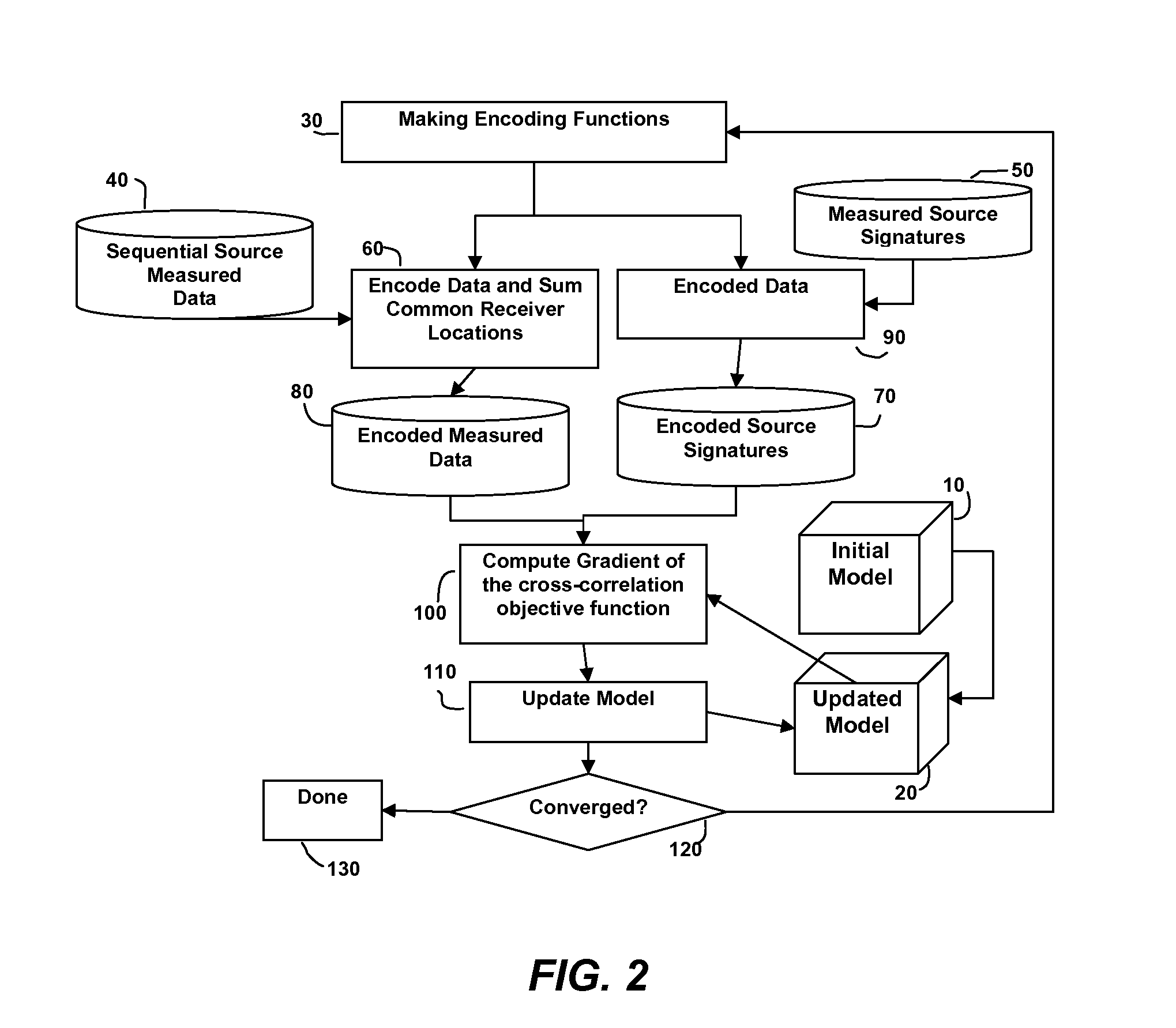 Simultaneous Source Inversion for Marine Streamer Data With Cross-Correlation Objective Function
