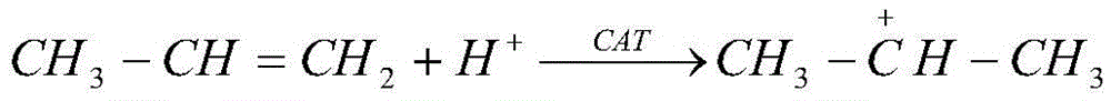 Catalyst for synthesizing isopropyl mercaptan from propylene and hydrogen sulfide