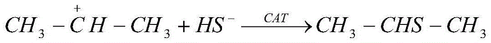 Catalyst for synthesizing isopropyl mercaptan from propylene and hydrogen sulfide