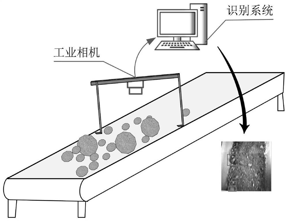 Rapid detection method for ultralimit particles of irregular particle swarm based on machine vision