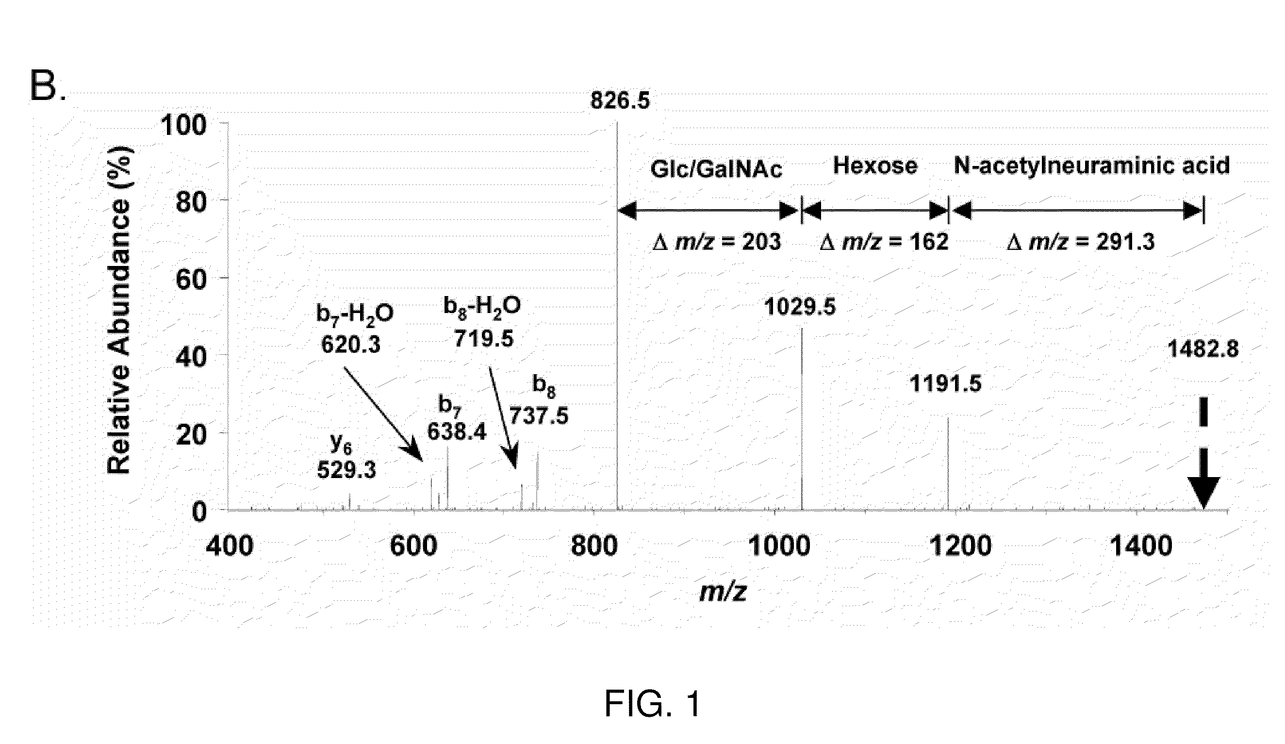 Derivatives of apf and methods of use