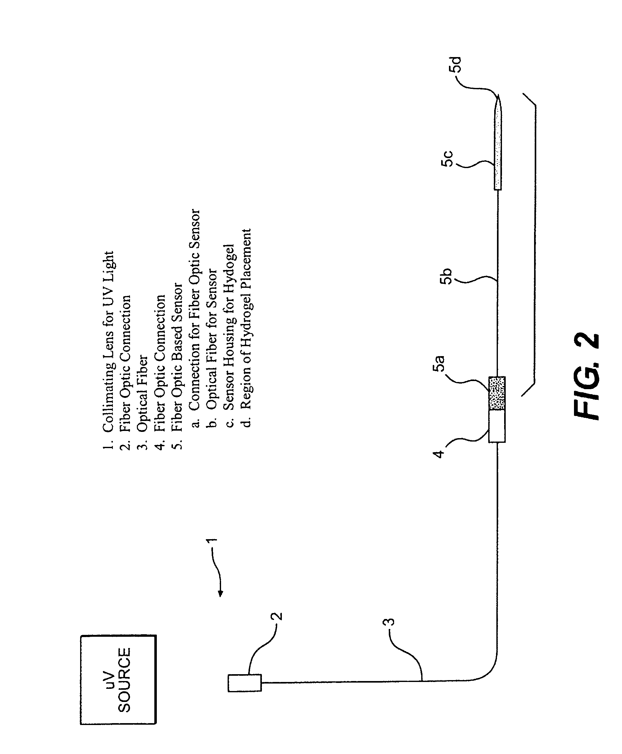 Hydrogel compositions