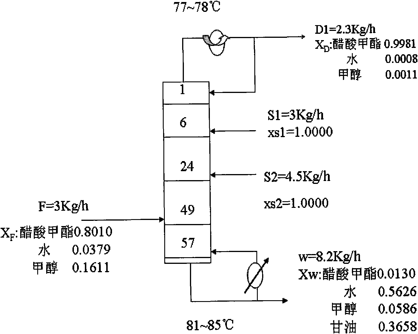 Method for separating methyl acetate-methanol-water by adopting extractive distillation separation method with two-solvent lateral feed