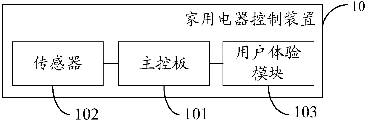 Household electrical appliance and control device and method thereof