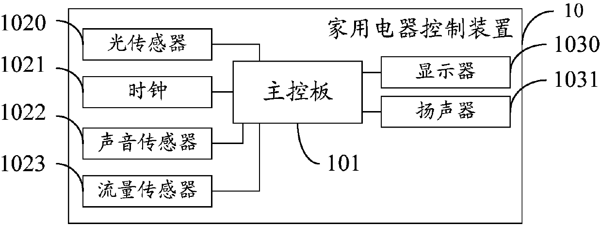 Household electrical appliance and control device and method thereof