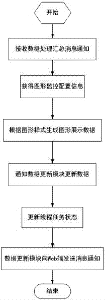 Communication index data real-time monitoring system and method