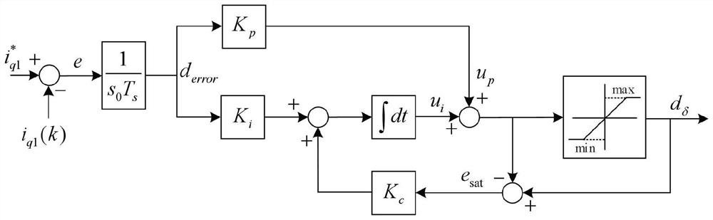 Multi-phase permanent magnet motor open-circuit fault torque ripple suppression method