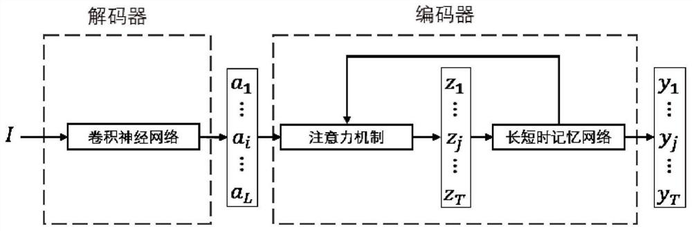 Multi-modal machine translation data enhancement method based on image description generation