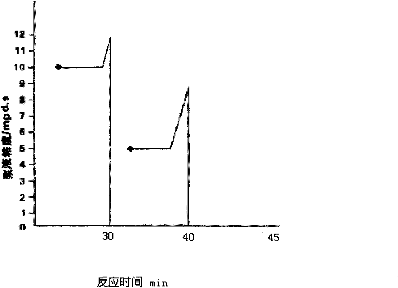 Modified starch catalyzed by compound bio-enzymes and preparation method and application thereof