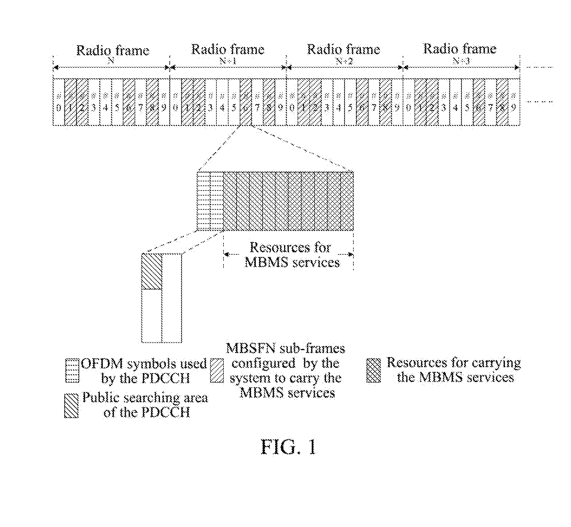 Method and Device for Transmitting Multimedia Broadcast Multicast Service Notification Messages