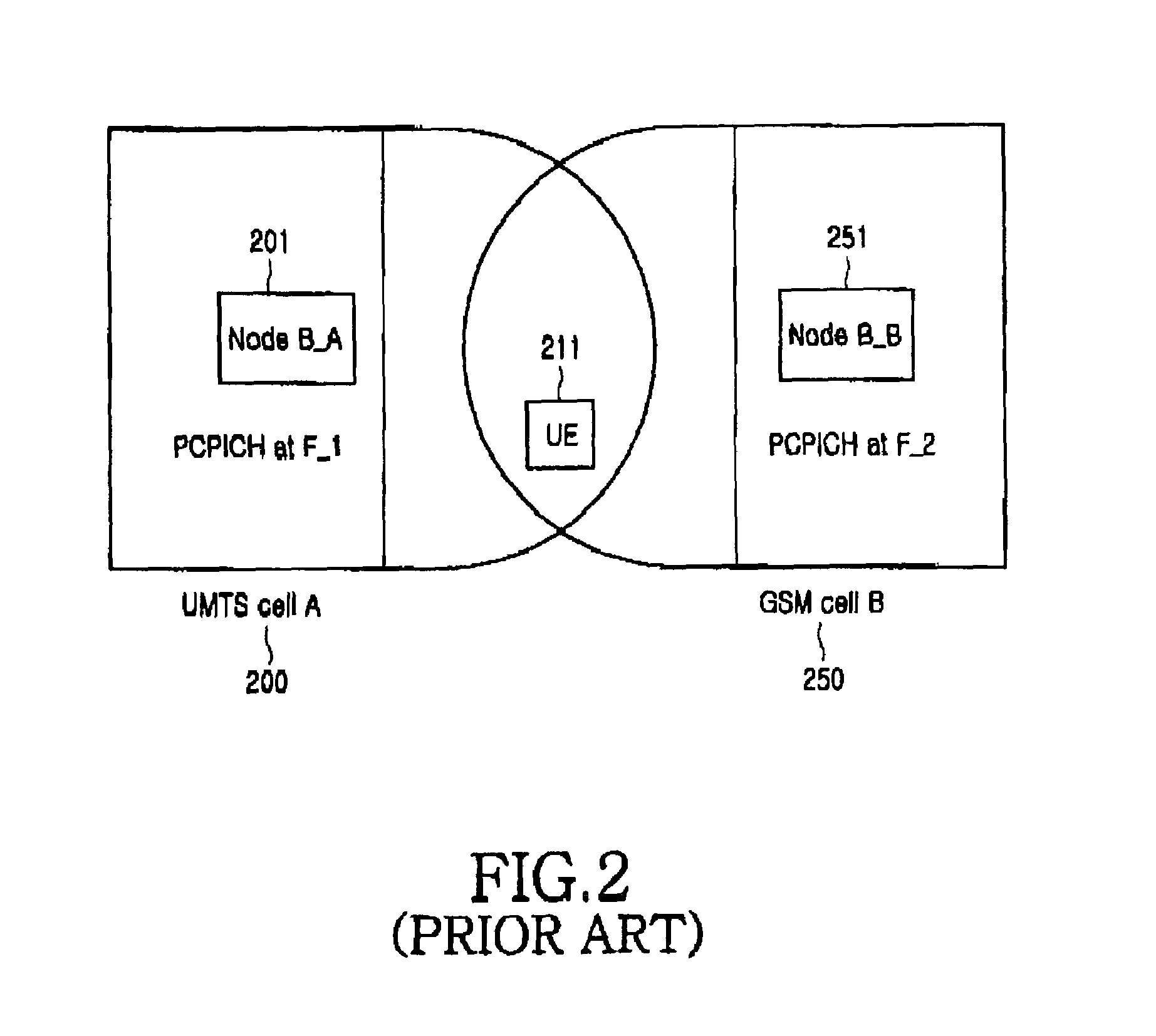 Apparatus and method for minimizing a non-transmittable period due to a compressed mode in a mobile communication system supporting HSDPA