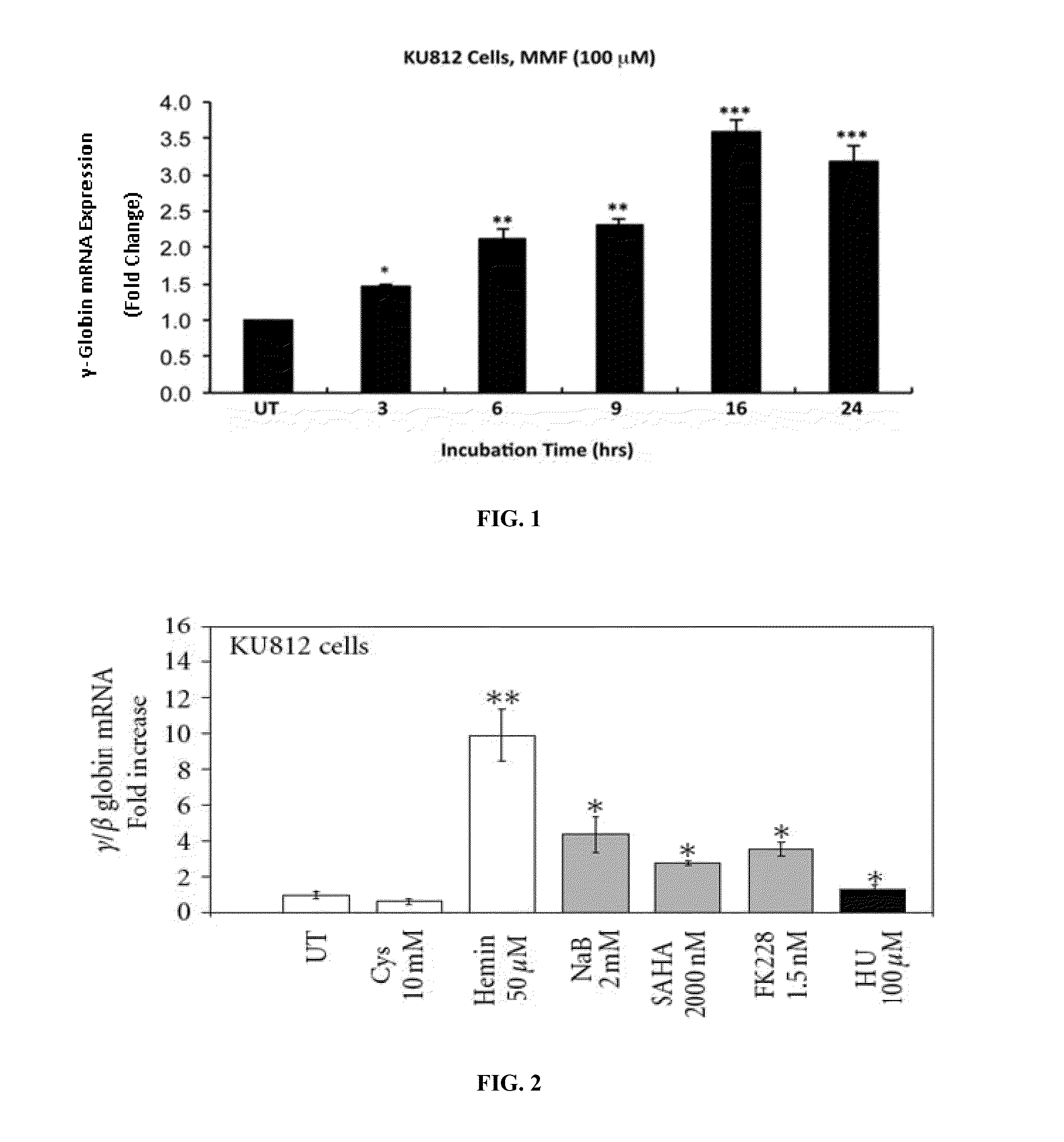 Methods of Treating Sickle Cell Disease and Related Disorders Using Fumaric Acid Esters