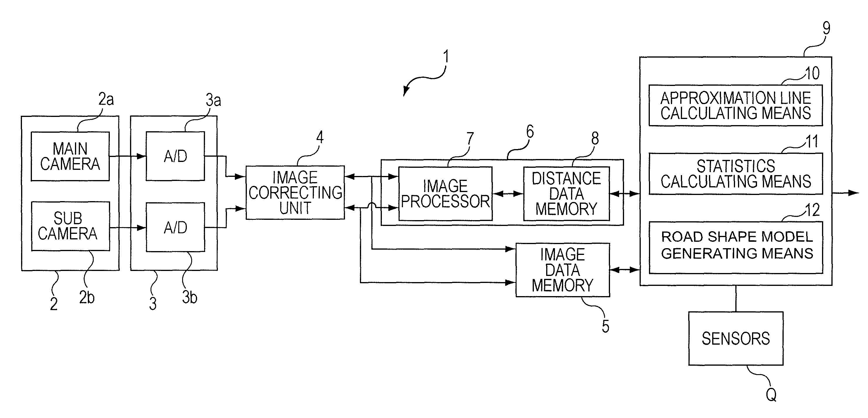 Road shape recognition device