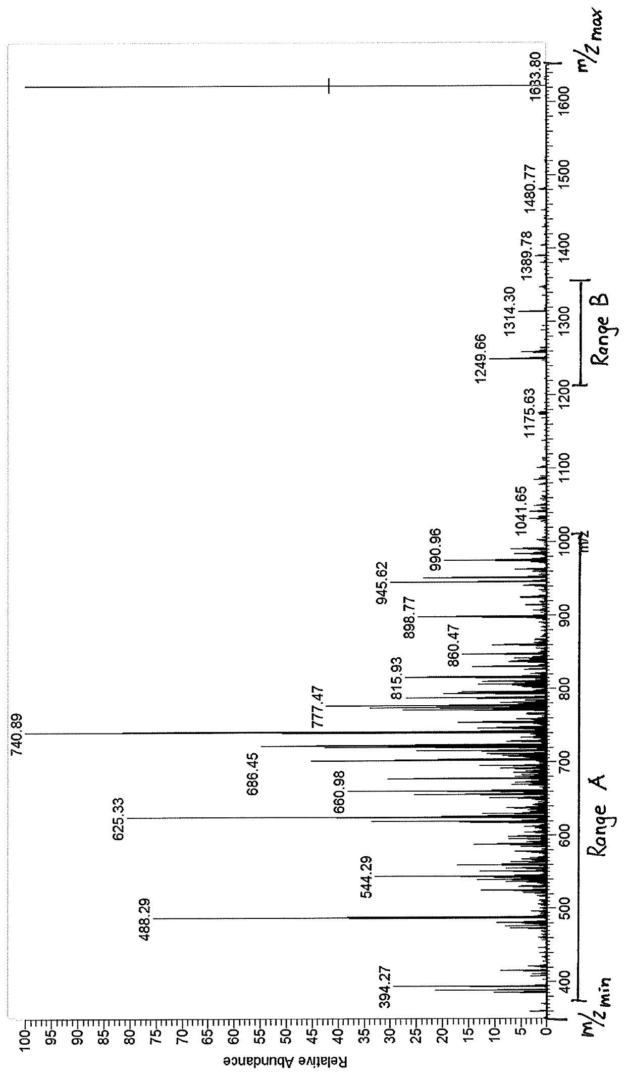 Method for identification of the monoisotopic mass of species of molecules