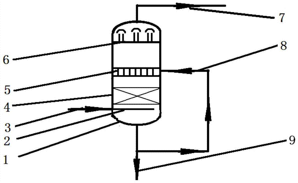 Ammonia neutralization device and neutralization method
