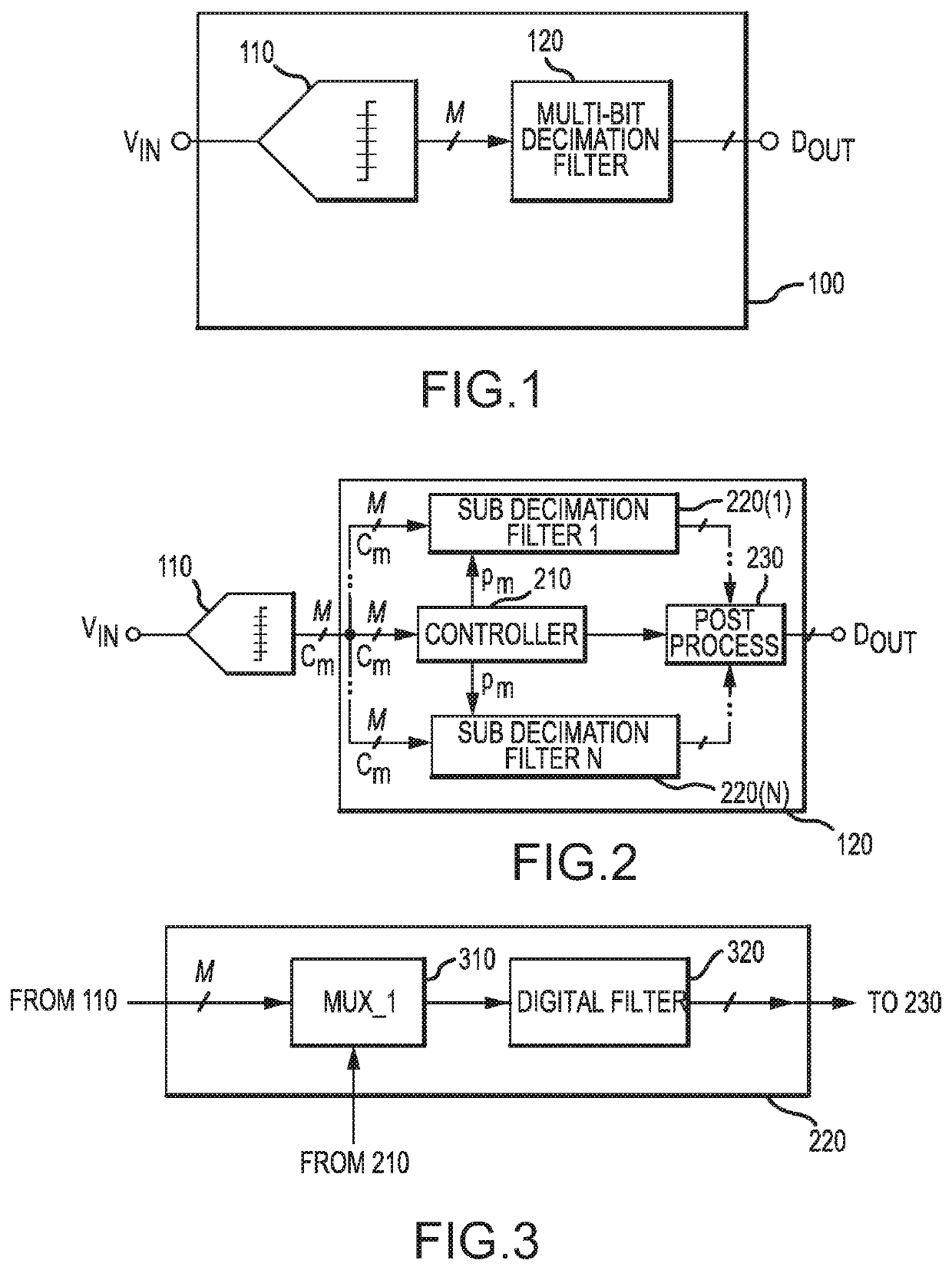 Methods and apparatus for a dynamic addressing decimation filter