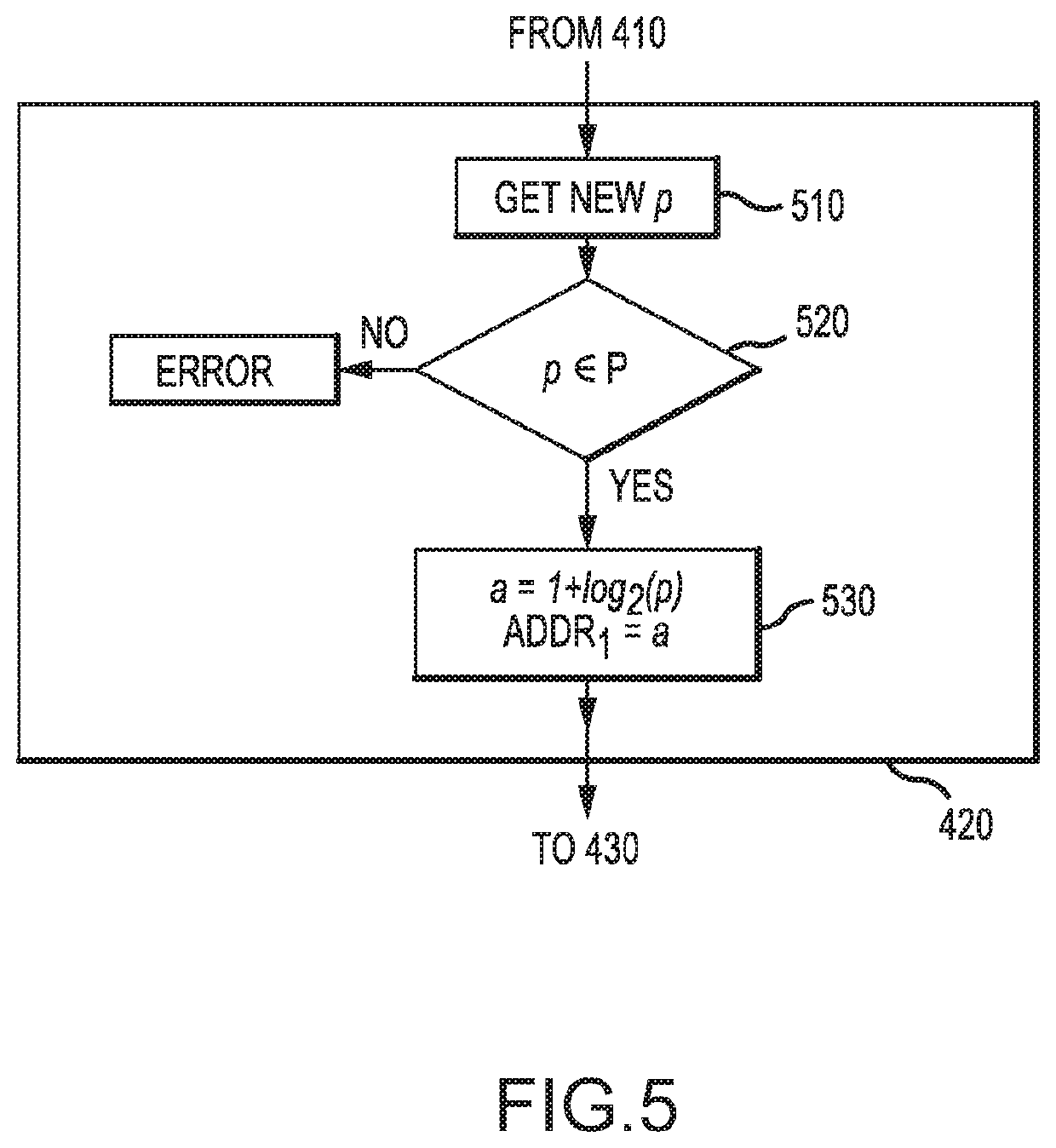 Methods and apparatus for a dynamic addressing decimation filter