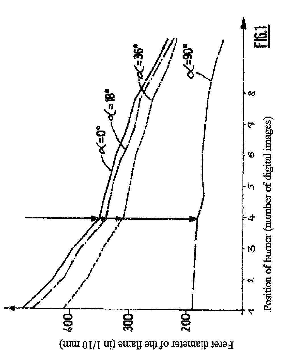 Method and device for determining the smoke point of hydrocarbons