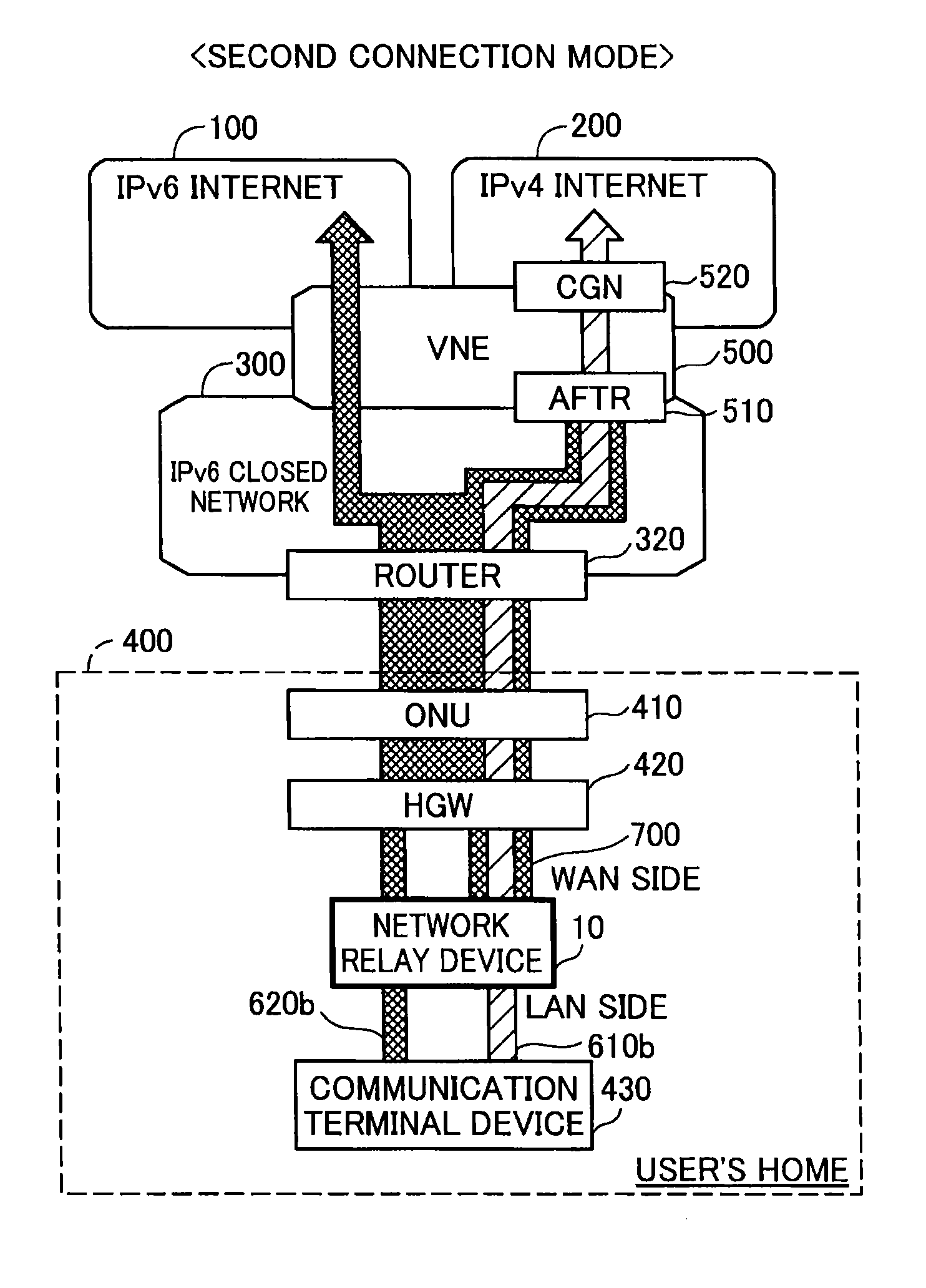 Electronic device, network relay device, and non-transitory computer readable storage medium