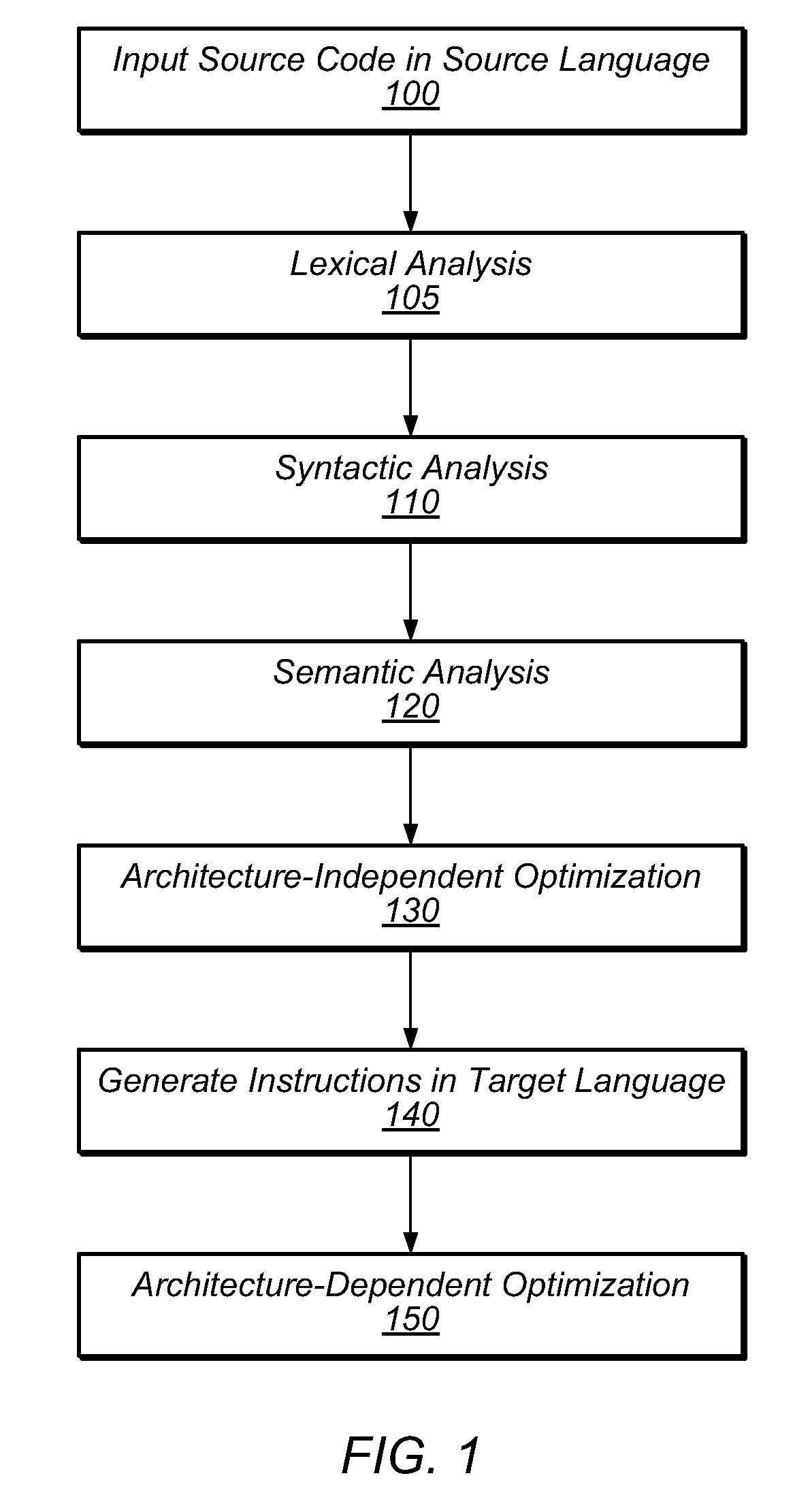 System and Method for Reducing Transactional Abort Rates Using Compiler Optimization Techniques