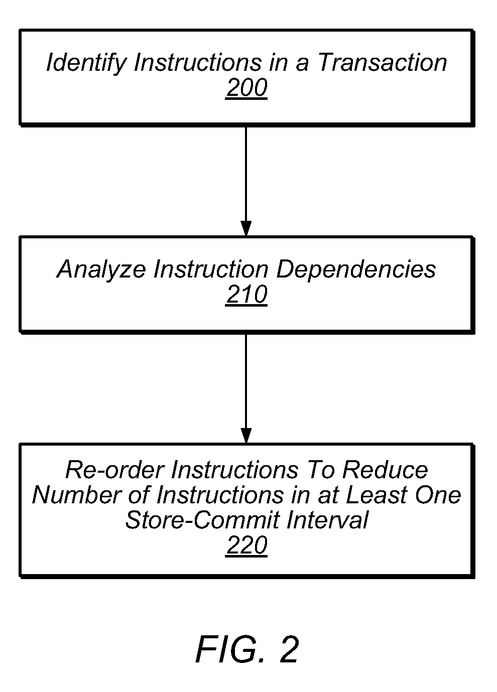 System and Method for Reducing Transactional Abort Rates Using Compiler Optimization Techniques