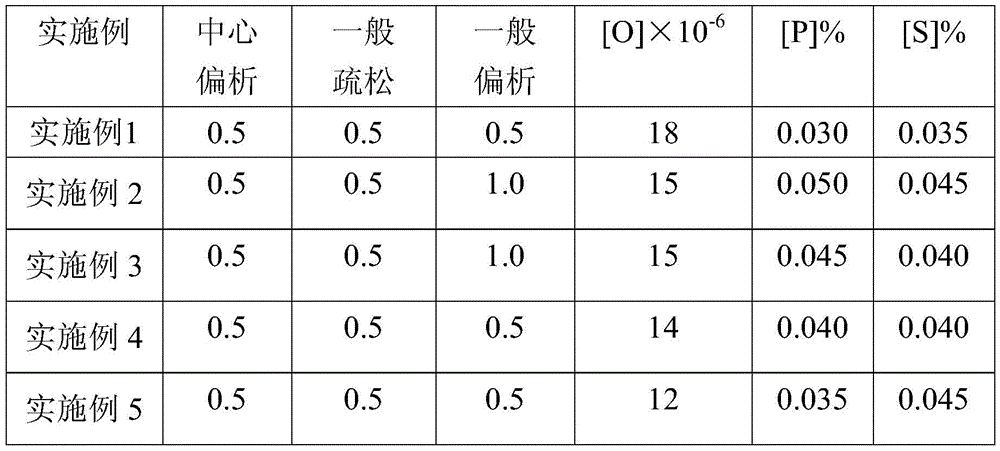 Production method of high-sulfur phosphorus high-strength steel continuous casting slab for expanding connecting rod