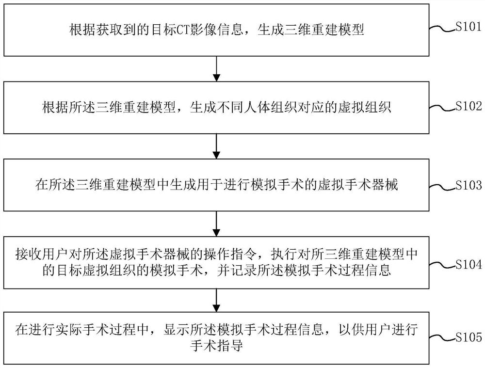 Medical image-based intraoperative auxiliary display method and device and storage medium